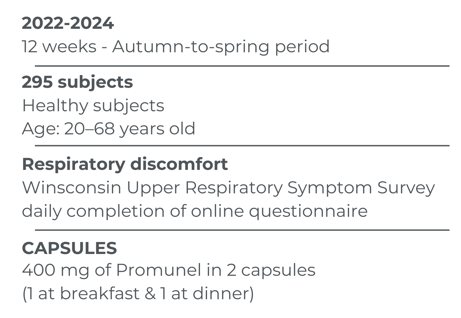 Promunel new clinical data prevention of seasonal discomforts