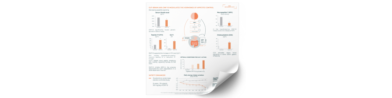 DNF-10 by Fytexia - New mechanistic data 2025